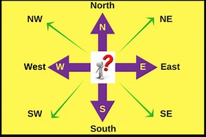 Distance and Direction Reasoning Questions, Notes,Tricks, PDF - SSC STUDY