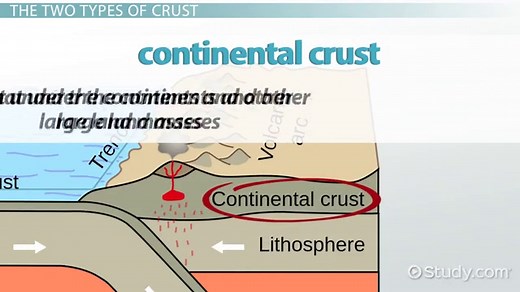 Earth's Crust | Layers, Composition & Temperature
