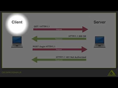 http request and response