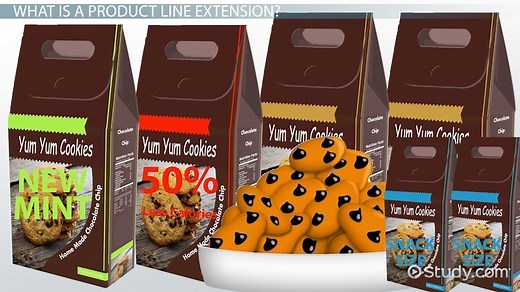 Product Line Extension | Definition, Benefits & Examples