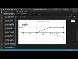 Create a Professional Timeline Chart in Python | Matplotlib Tutorial