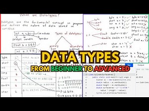 Master Java Data Types for Beginners to Advanced | Detailed Guide on int, float, Size, Range