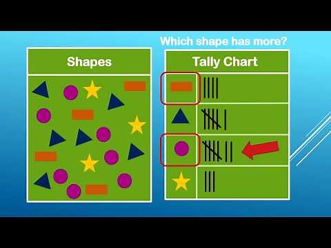 Bar Graphs and Tally Charts