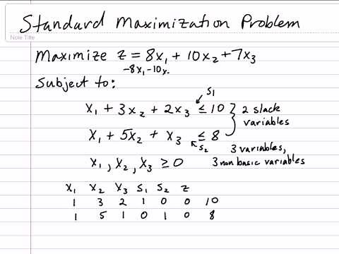 Part 1 - Solving a Standard Maximization Problem using the Simplex Method