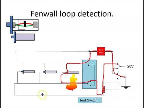 Fenwall Loop Detection Circuit
