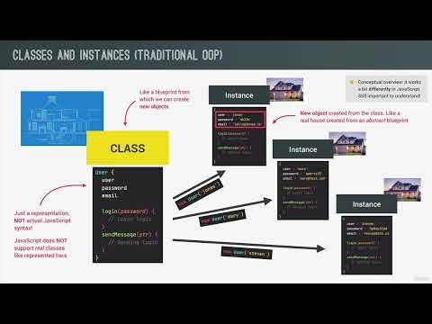 Object Oriented Programming Part-1 | Section - 12 | JavaScript Course | Jonas Schmedtmann