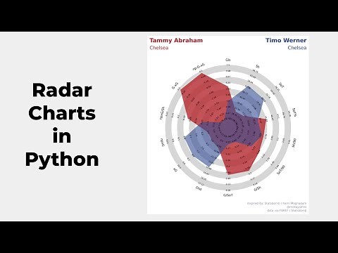 How to Create Radar Charts for Soccer Analysis in Python