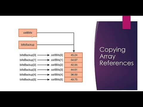 Java Arrays Part 4: Comparing Arrays | Copying Arrays | Searching for a Value in an Array