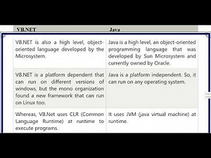 VB NET vs JAVA | Difference