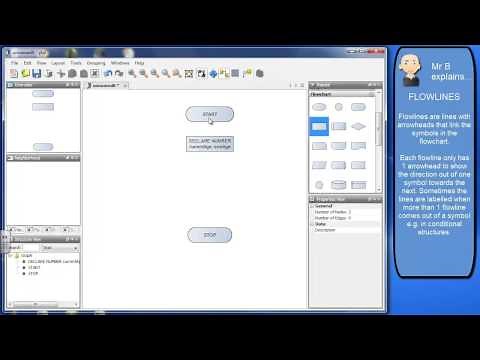Flowcharting: Input, Output & Variables