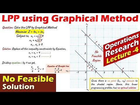 Lec-4 Graphical Method | Linear Programming Problem | No Feasible Solution | Operations Research