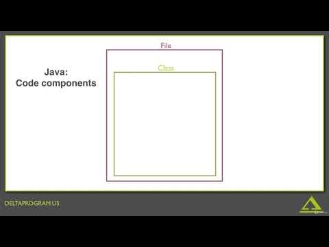 Android Tutorial for Beginners #4: Files, Packages, Classes & Methods