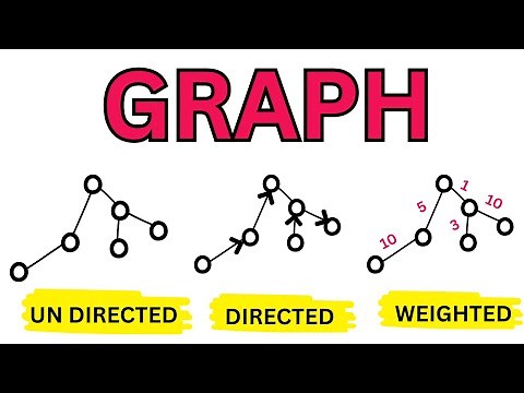 Types of Graph | Data Structure