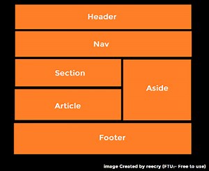 HTML Layout (header ,main ,Nav ,Article ,aside ,address ,footer) | HTML | Study Read Educate