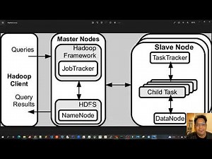 05 - Apache Spark for Java Developers - Hadoop and MapReduce