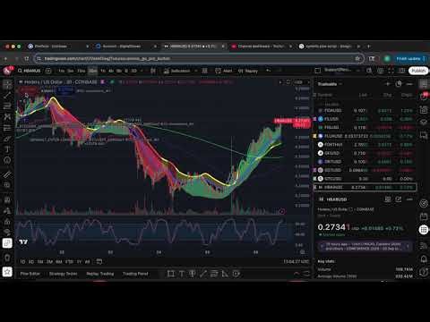 TradingView: Set up custom alerts in strategies (Pine Script)