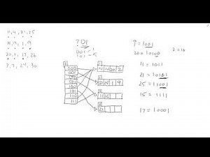 Extendible Hashing - Exercise - Data Structures