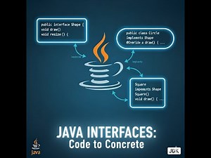 Java Interfaces Explained Simply (The Ultimate Beginner's Guide)