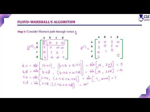 Floyd Warshall's Algorithm | Dynamic Programming | Lec 62 | Design & Analysis of Algorithm