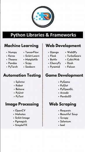 Top Python Libraries & Frameworks You Must Know 🚀 2026