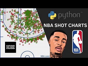 How to make NBA Shot Charts (PYTHON) | FlightReacts Inspired