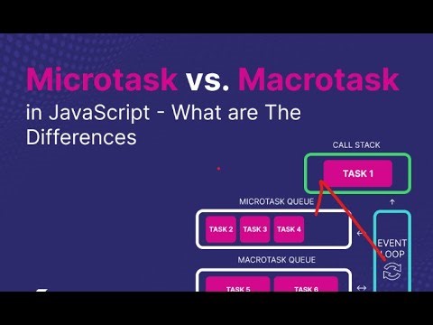 Javascript Interview Question | Microtask vs Macrotask Queues