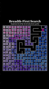 Maze path finding algorithms