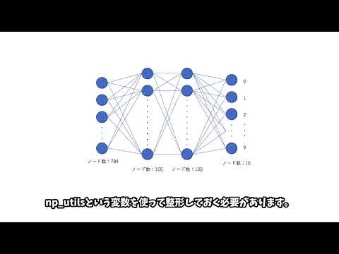 TensorFlowを使ってディープラーニングをする方法を徹底解説