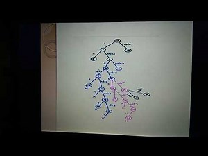 Sum of subset problem using backtracking