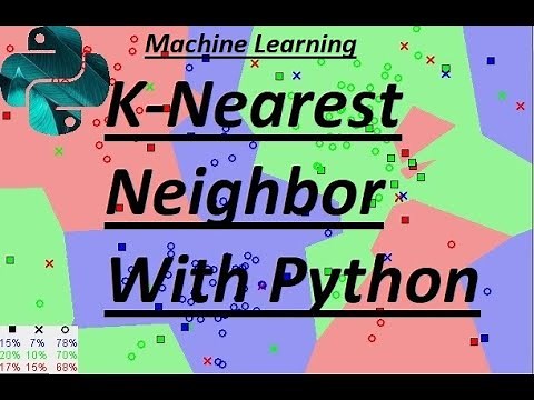 K-Nearest Neighbor Algorithm With Python Implementation