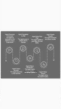 What is Browser Use for Agents?