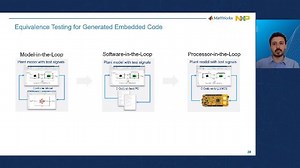 Hardware-Aware, Model-Based Software Development to Speed Up Embedded Designs