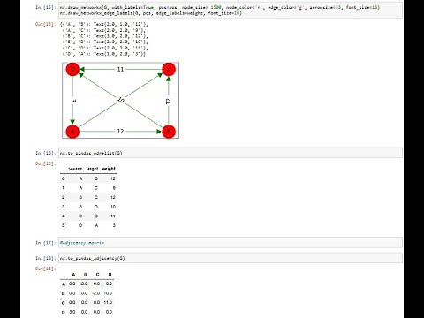 Lect 05: Adjacency Matrix using Networkx || Adjacency Matrix using Python