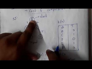 22 Iterative deepening A star algoritham