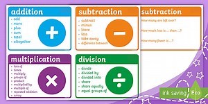 Maths Signs and Vocabulary Cards (Ages 4 - 7)
