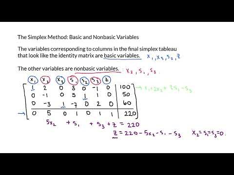 The Simplex Method Basic and Nonbasic Variables