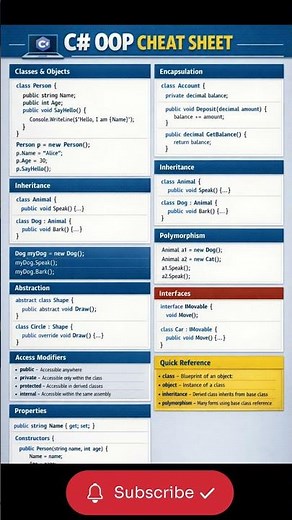 C# OOP Cheat Sheet #csharp #dotnet #oop #cheatsheets