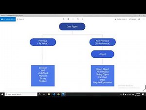 21 Anonymous or Expressions function In JavaScript