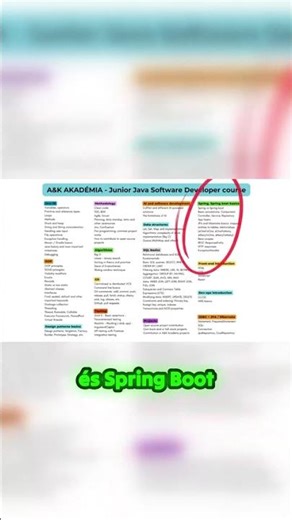 Mit tartalmaz a Java Start Box?