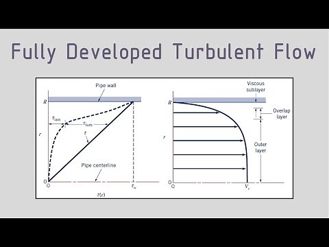 Introduction to Turbulent Flow - Part 1 (Turbulent Shear Stress & Turbulence Intensity)