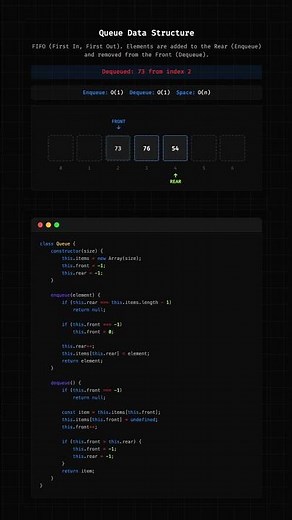Queue Data Structure