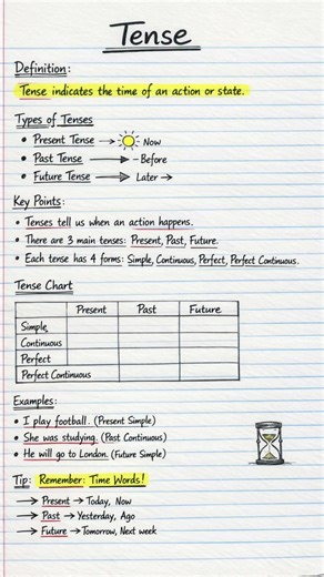 Tenses in English Grammar Explained | Present, Past & Future with Examples (Handwritten Notes)