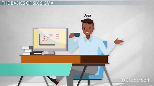 Six Sigma Problem Statement | Definition, Template & Examples