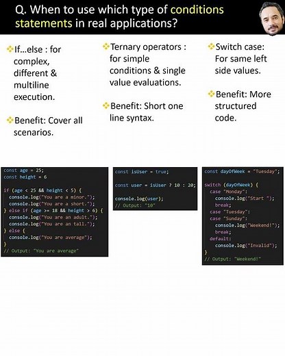 Top 10 JS Interview Questions for 0 - 2 Years experience