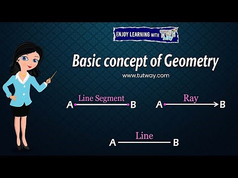 Basic Geometric Concepts and Figures Points, Lines, Line Segment and Rays | Geometry | Math