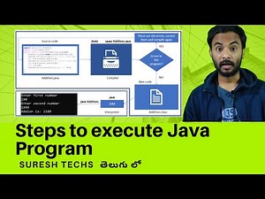 Java In Telugu | Chapter - 5 | Steps to Execute a Java Program