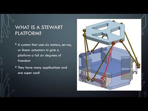 Stewart Platform using MATLAB and Arduino