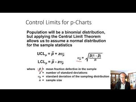 Statistical Process Control Charts for Attributes