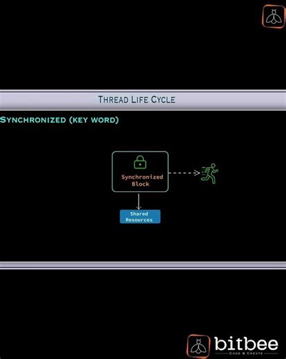 Synchronized Keyword | Java | Multithreading