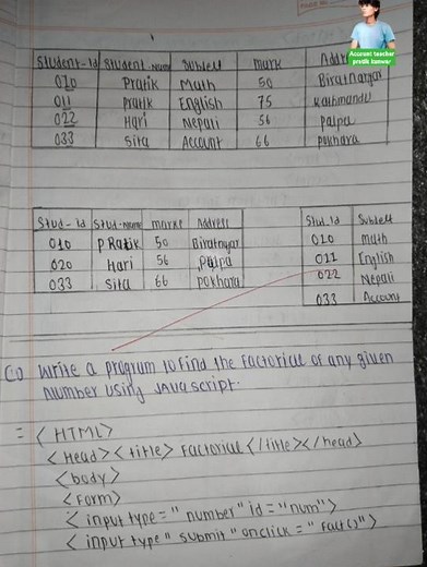 Computer Science Model Question Solution Class12 😱 Very Important For Exam #class12computerscience
